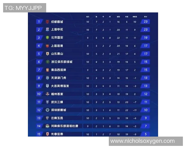 全运会积分榜更新深圳足球队以73分稳居第一名