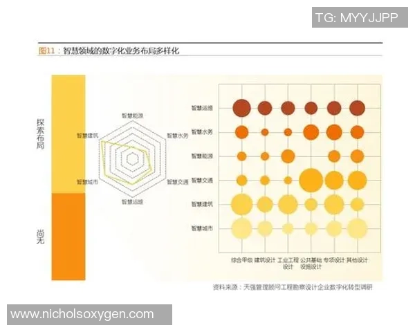 独家分析：BLG的速度对比