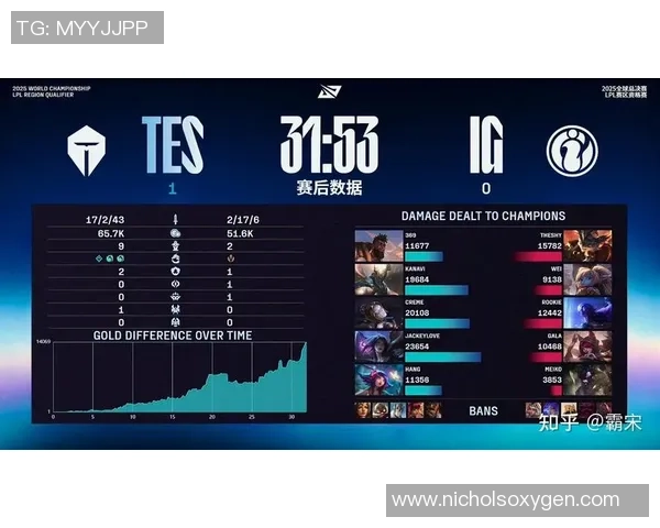 2026英雄联盟团队协作排行榜：IG位居第1名